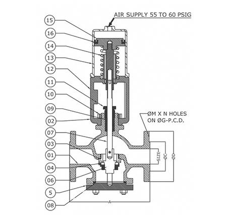 Control Valve 2 Way Diagram